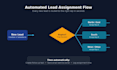 build salesforce flow automations for your sales process