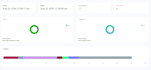 perform manual and automation testing to deliver a bug free website