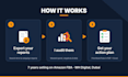 audit your amazon PPC campaigns and cut wasted ad spend