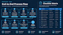 write professional sops, process documentation, and operations manuals