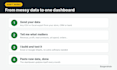 create an automated excel dashboard or google sheets dashboard