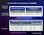 do bookkeeping, bank reconciliation, and financial record