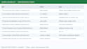 do web scraping, data extraction and automation using python