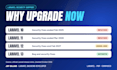upgrade your laravel app to laravel 13 and PHP 8 safely