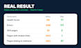 fix ahrefs and semrush seo errors, broken links and 301 redirects
