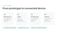 develop esp32 firmware with esp idf, wifi, ble and mqtt