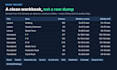 do python web scraping and data extraction to excel or google sheets