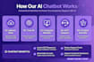 build ai chatbot for your website and ecommerce store