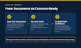 audit your capability statement and govcon bid readiness