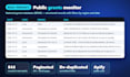 do web scraping and data extraction with python and apify
