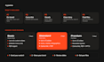 design a canva presentation and business pitch deck