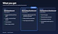 create a looker studio dashboard for ga4, google ads and search console