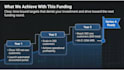 create investor pitch deck and fundraising startup presentation