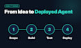 build a custom ai agent using langgraph and your apis