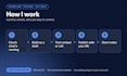 fix or build your gohighlevel workflow, including missed call text back