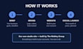 build a business launch package logo website and social