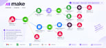 fix setup make com automation, make com, made com, make automation, integromat