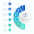 design professional business infographic and data visualization