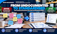 develop standard operating procedures sops for your business