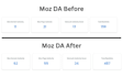 increase moz da domain authority 50 to 70 plus guaranteed