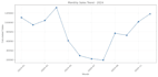 analyze your data using python and pandas
