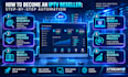 set up and configure iptv apps, panels, and management systems