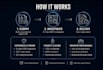 perform osint investigation,backgrond check, and threat intelligence