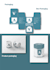 creative branding for your business
