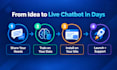 integrate a custom ai chatbot into your website