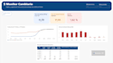 create an interactive power bi dashboard with dax