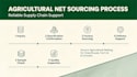 source agricultural net, bird net, shade net, insect net from china factory