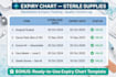 create professional cssd sop manual with expiry chart