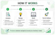build ai automations and business workflows