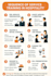 create professional sops and business checklists