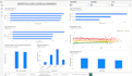 analyse data using sql and power bi