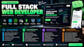 develop a full stack website with a custom admin panel