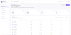 build responsive websites with HTML CSS PHP and laravel
