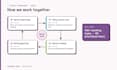be your remote technical project manager and scrum master