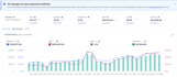 setup amazon seller central and manage it professionally