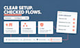 setup klaviyo shopify email flows abandoned cart welcome winback post purchase