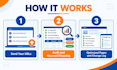 do on page and technical SEO audit for saas