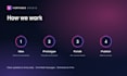 develop a fun html5 browser game for web and mobile