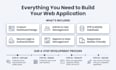 build a custom PHP mysql web application or admin panel