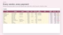 create an invoice, inventory or order tracker for your small business
