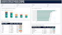 create power bi dashboards