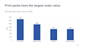 create five editable powerpoint slides from your content