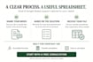 fix excel and google sheets formulas and spreadsheets