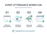 develop a qr code event check in and attendance management system