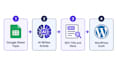 automate your wordpress blog publishing with n8n and ai