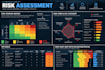 conduct a professional IT risk assessment and provide mitigation strategies
